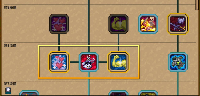 第8段階のマイナスを含む恩恵