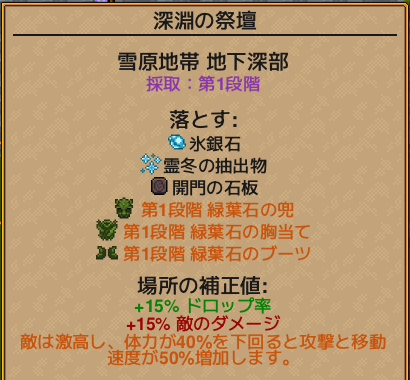 簡易侵略のマップ概要