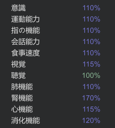 ルシフェリウム摂取時の身体能力