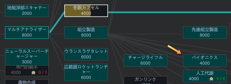 RimWorld バイオニクス研究