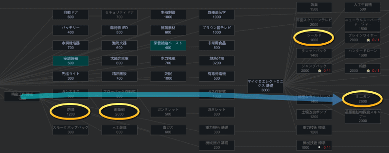 中盤の研究