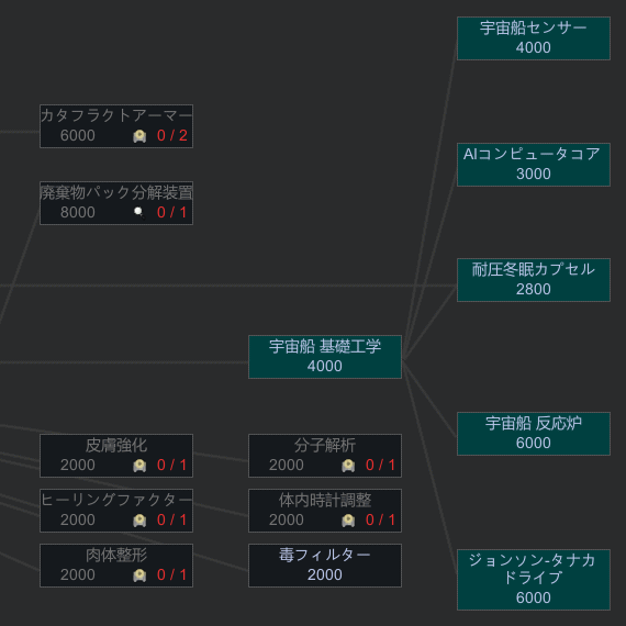 RimWorld 宇宙船研究