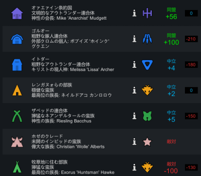 RimWorld 派閥友好度