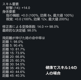 RimWorld 射撃命中率の一例