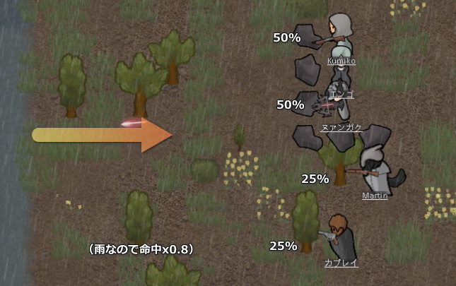 RimWorld カバー補正