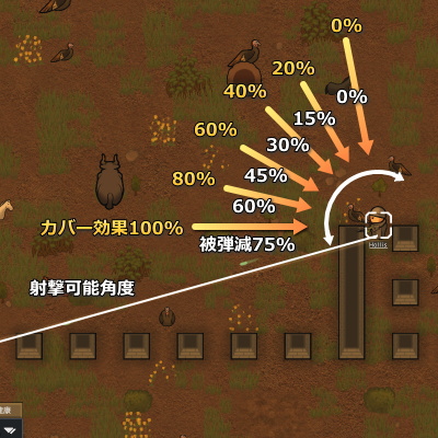 RimWorld カバー補正と角度